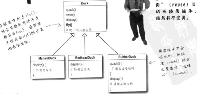 Technology-DesignPattern-Strategy-Inherit