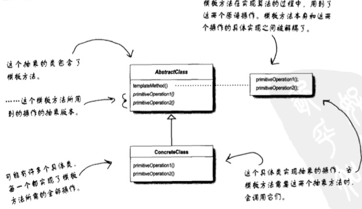 Technology-DesignPattern-TemplateMethod-Class