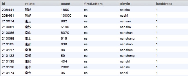 Technology-IME-Address-Result