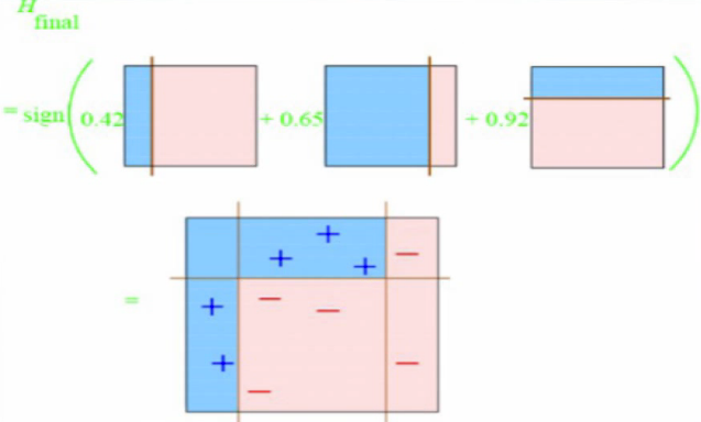 Technology-MachineLearning-FaceRegonition-Adaboost