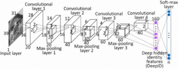 Technology-MachineLearning-FaceRegonition-CNN-Example