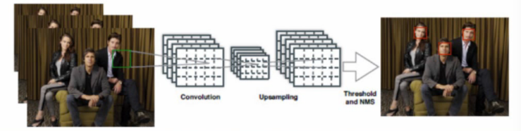 Technology-MachineLearning-FaceRegonition-DeepLeaning-Example