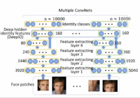 Technology-MachineLearning-FaceRegonition-FeatureFusion