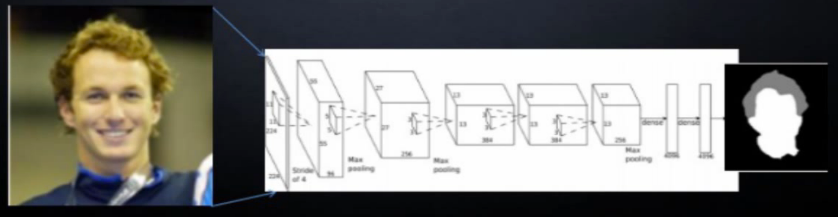 Technology-MachineLearning-FaceRegonition-SemanticSegmentation