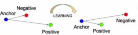 Technology-MachineLearning-FaceRegonition-Triplet