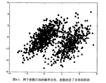 NaiveBayesian-Bayesian