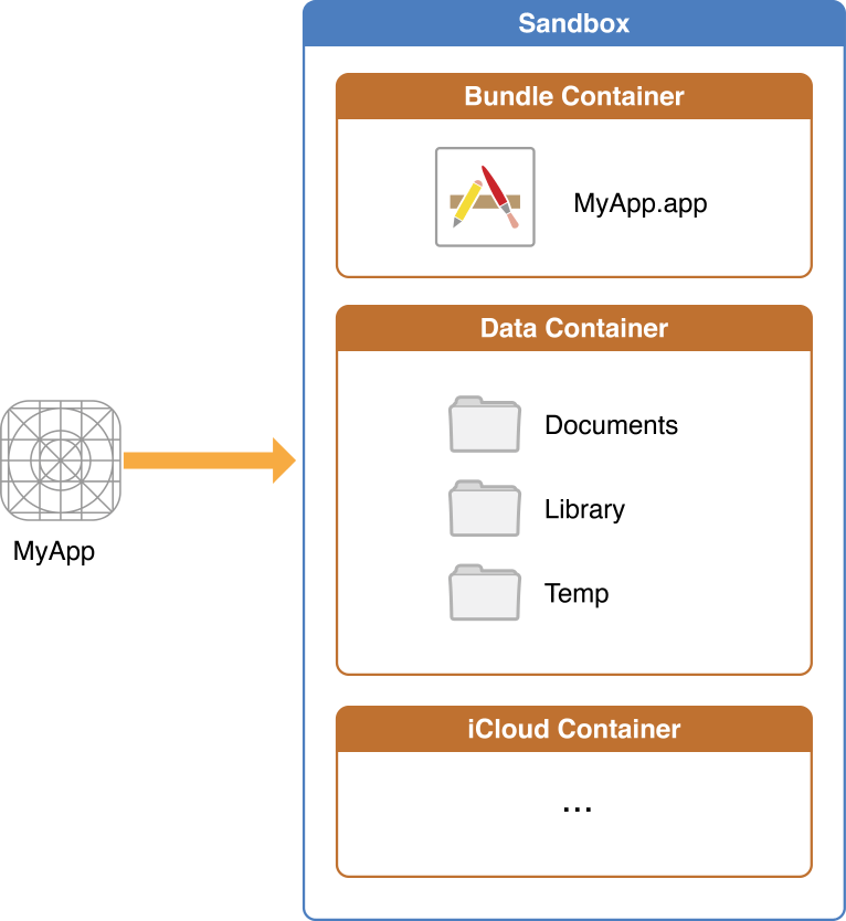 iOS-DirectoryStructure-Sandbox