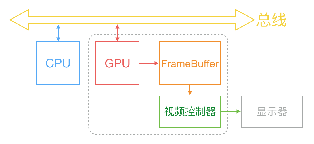 iOS-UI-ScreenDisplay